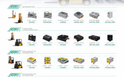 Why Choose Longrun Forklift Chargers